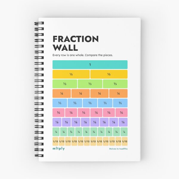 Item preview, Fraction Wall Poster designed and sold by thechelsuk.