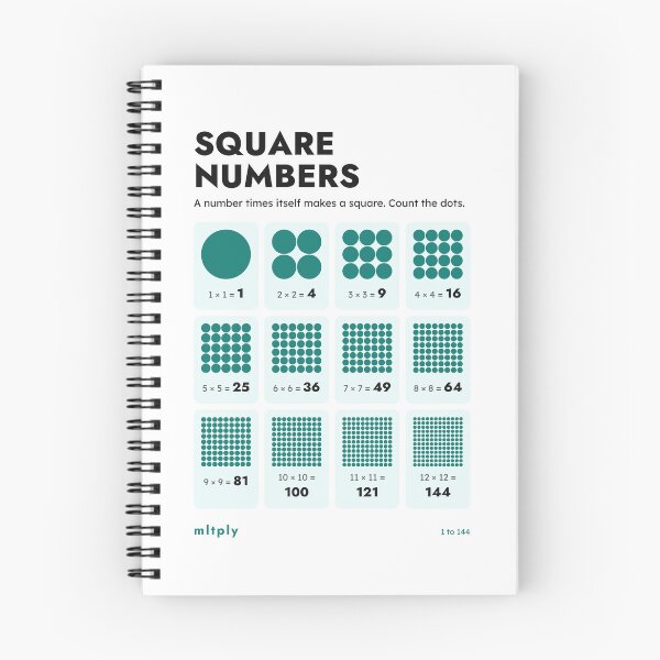 Item preview, Square Numbers Poster designed and sold by thechelsuk.