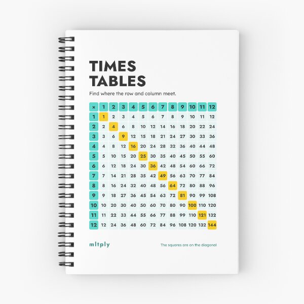 Item preview, Times Tables Grid Poster (1–12) designed and sold by thechelsuk.
