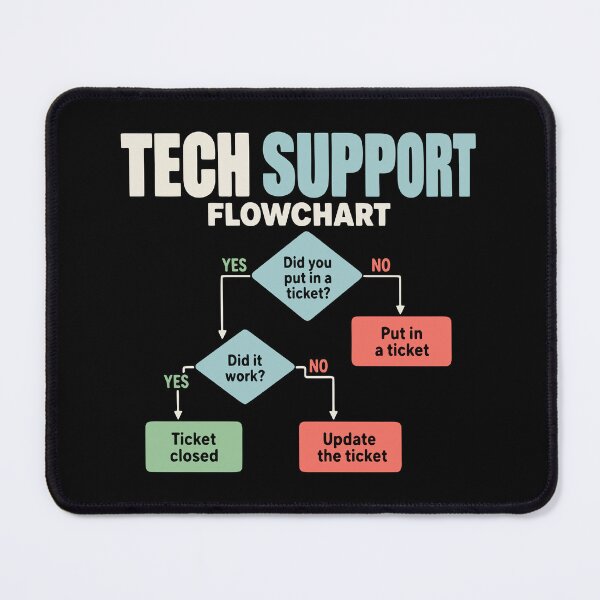 Item preview, Tech support flowchart help desk humor designed and sold by HandicraftArt.