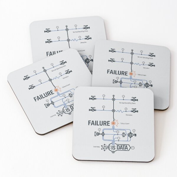 Item preview, Failure Is Data Reliability Engineering designed and sold by Amr Darwish Graphic designer.