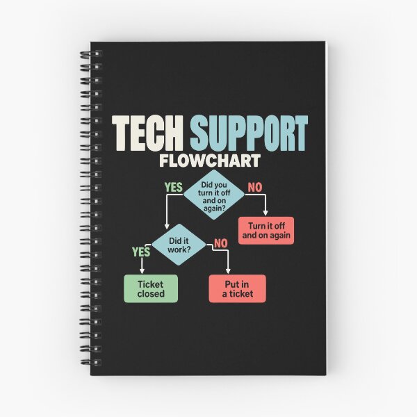 Item preview, Tech support flowchart help desk humor designed and sold by HandicraftArt.