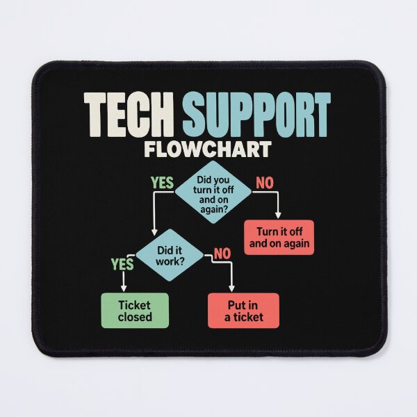 Item preview, Tech support flowchart help desk humor designed and sold by HandicraftArt.