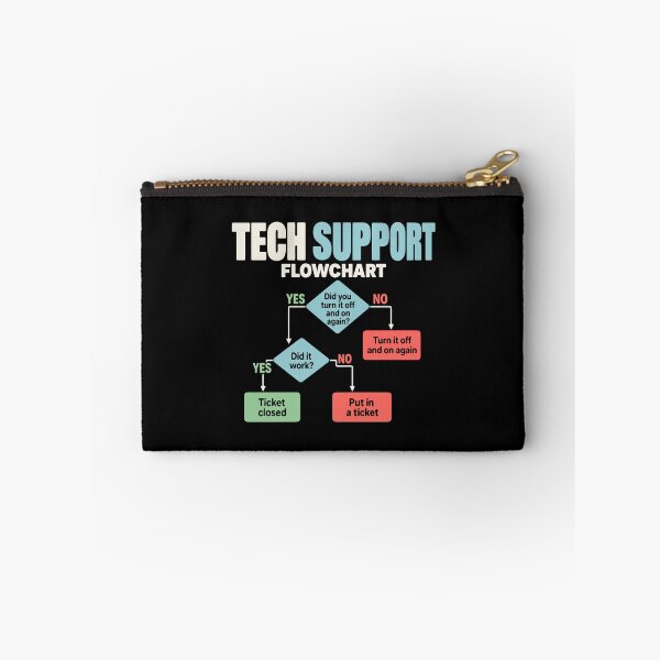 Item preview, Tech support flowchart help desk humor designed and sold by HandicraftArt.