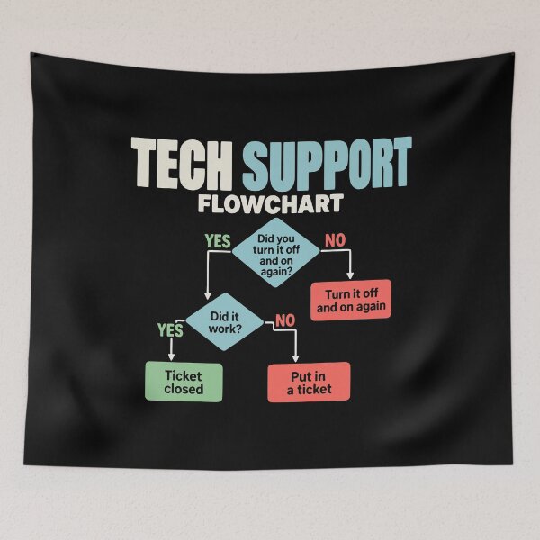 Item preview, Tech support flowchart help desk humor designed and sold by HandicraftArt.