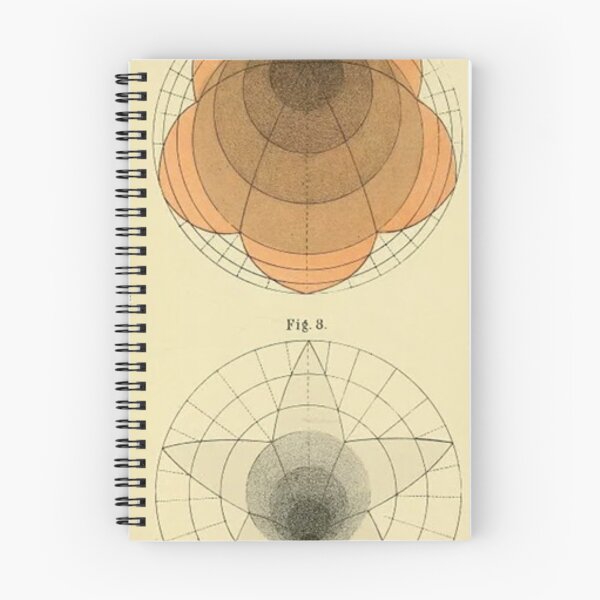Item preview, Geometrical Psychology — Human Consciousness, 1887 designed and sold by Jpsmyth.