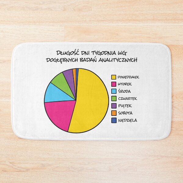 Item preview, Długość dni tygodnia – humorystyczny wykres designed and sold by PRINTIONAL.