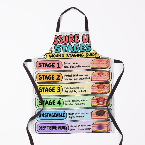 Item preview, Pressure Ulcer Stages Drawn Study Aid Nursing Student Sticker designed and sold by isokinetic.