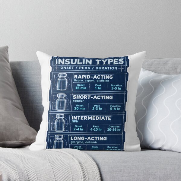 Item preview, Insulin Types Blueprint Study Aid Nursing Student Sticker designed and sold by isokinetic.