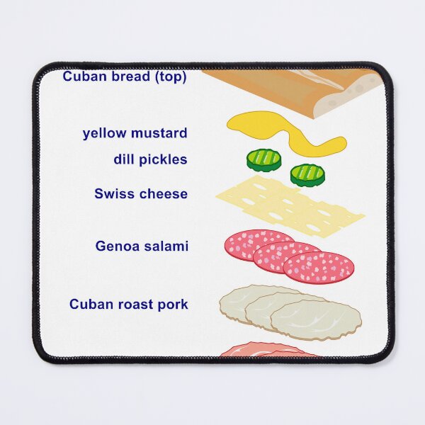 Item preview, Cuban Sandwich Exploded Diagram designed and sold by Karate Octopus.
