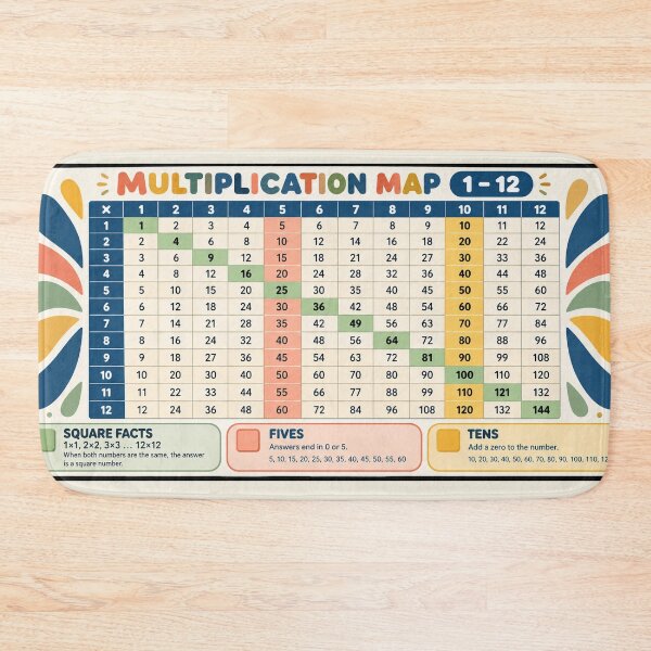 Item preview, Multiplication Map 1–12 – Educational Desk Mat designed and sold by astersgraphics.