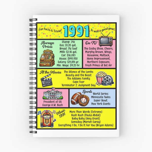 Artikelvorschau, Wissenswertes zum Geburtsjahr 1991 – Lustige Fakten zum Klassentreffen entworfen und verkauft von Lion and Lamb Design.