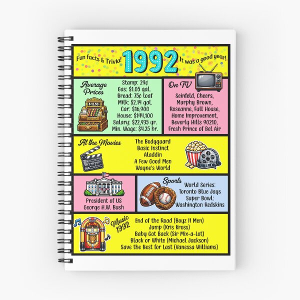 Item preview, 1992 Trivia Birthday Year - Class Reunion Fun Facts designed and sold by Lion and Lamb Design.