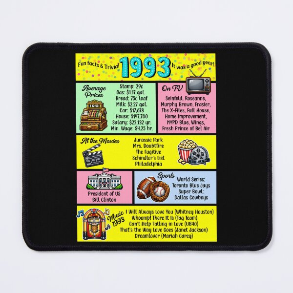 Item preview, 1993 Trivia Birthday Year - Class Reunion Fun Facts designed and sold by Lion and Lamb Design.
