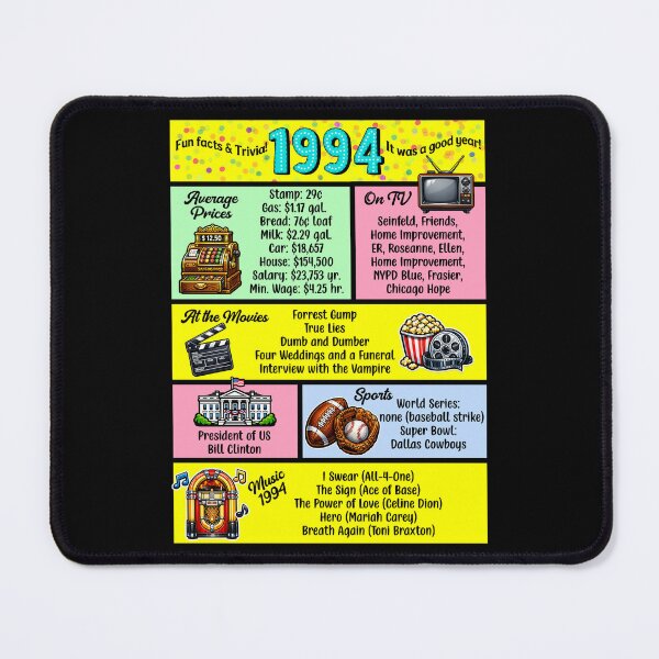 Item preview, 1994 Trivia Birthday Year - Class Reunion Fun Facts designed and sold by Lion and Lamb Design.