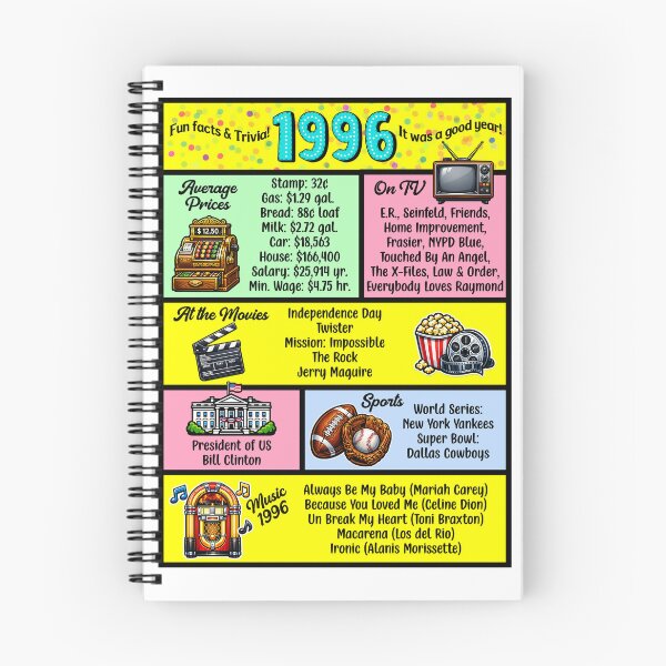 Item preview, 1996 Trivia Birthday Year - Class Reunion Fun Facts designed and sold by Lion and Lamb Design.