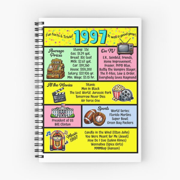 Item preview, 1997 Trivia Birthday Year - Class Reunion Fun Facts designed and sold by Lion and Lamb Design.