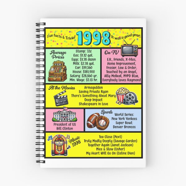 Item preview, 1998 Trivia Birthday Year - Class Reunion Fun Facts designed and sold by Lion and Lamb Design.