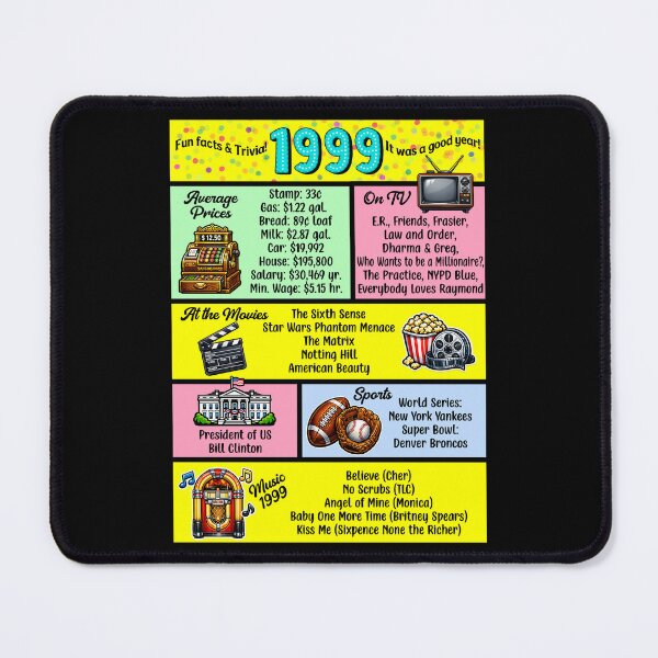 Item preview, 1999 Trivia Birthday Year - Class Reunion Fun Facts designed and sold by Lion and Lamb Design.