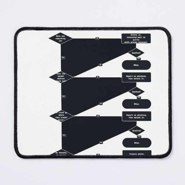 Item preview, Phishing Flowchart Poster | Spot the Scam Email Flowchart | Cybersecurity Awareness Design | IT Office Decor designed and sold by byork215.