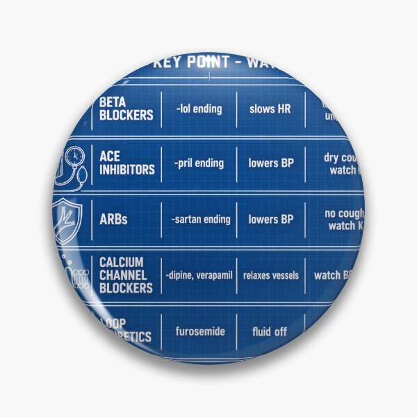 Item preview, Cardiac Pharm Classes Blueprint Study Aid Nursing Student Sticker designed and sold by isokinetic.