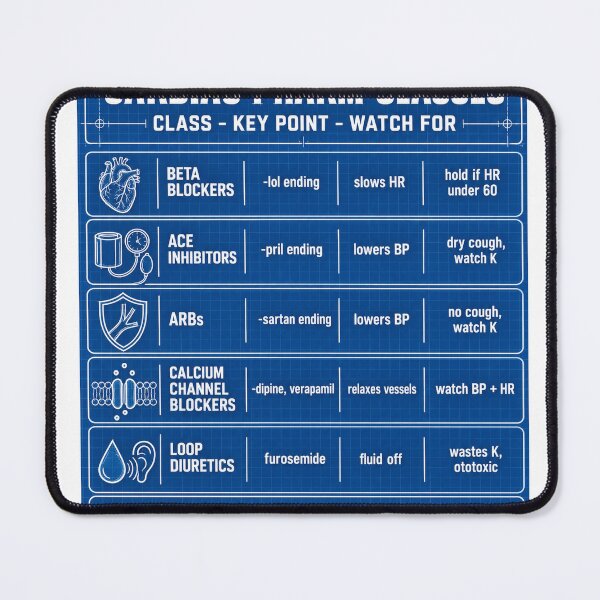 Item preview, Cardiac Pharm Classes Blueprint Study Aid Nursing Student Sticker designed and sold by isokinetic.