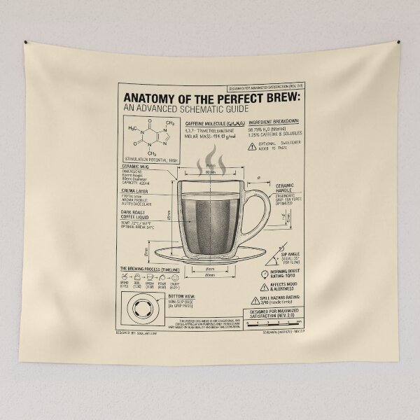 Item preview, Anatomy of the Perfect Brew designed and sold by SoulArtLove.