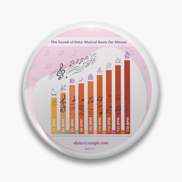 Item preview, The Sound of Data: Musical Beats Per Minute designed and sold by Data Viz Magic.