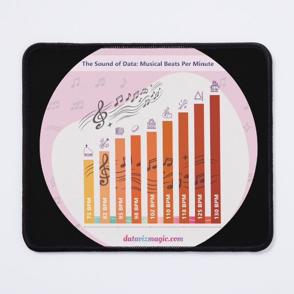 Item preview, The Sound of Data: Musical Beats Per Minute designed and sold by Data Viz Magic.