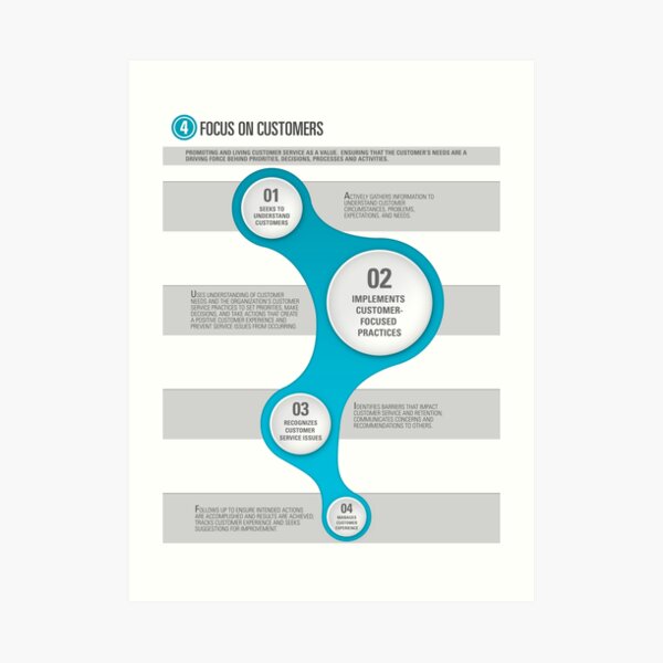 Customer Service Art Print