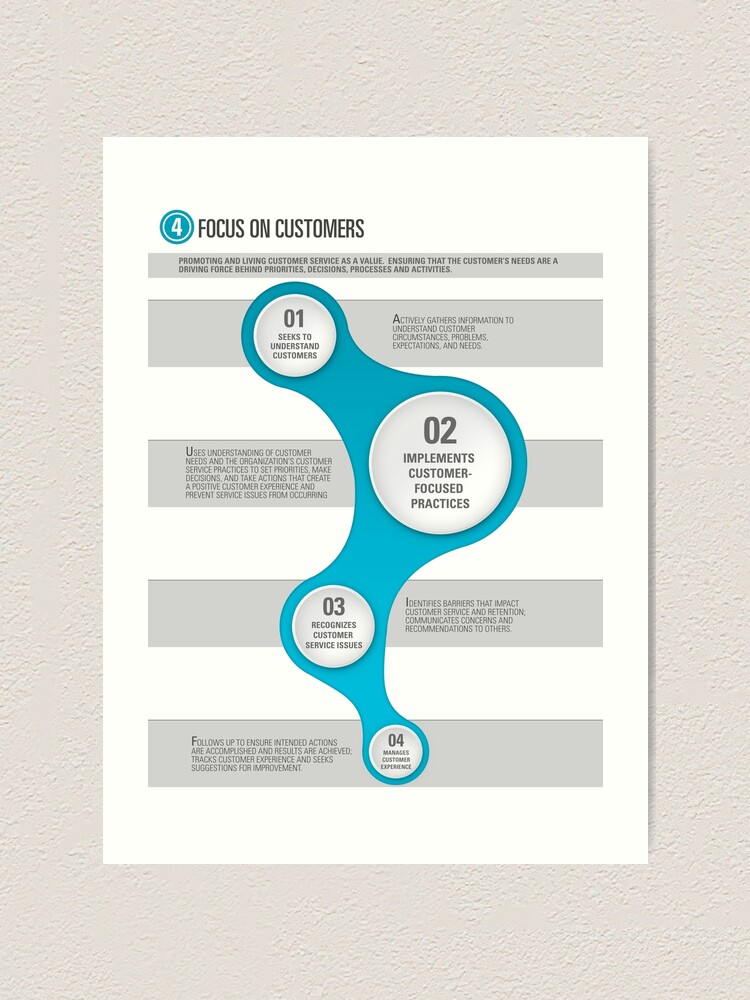 Alternate view of Customer Service Art Print