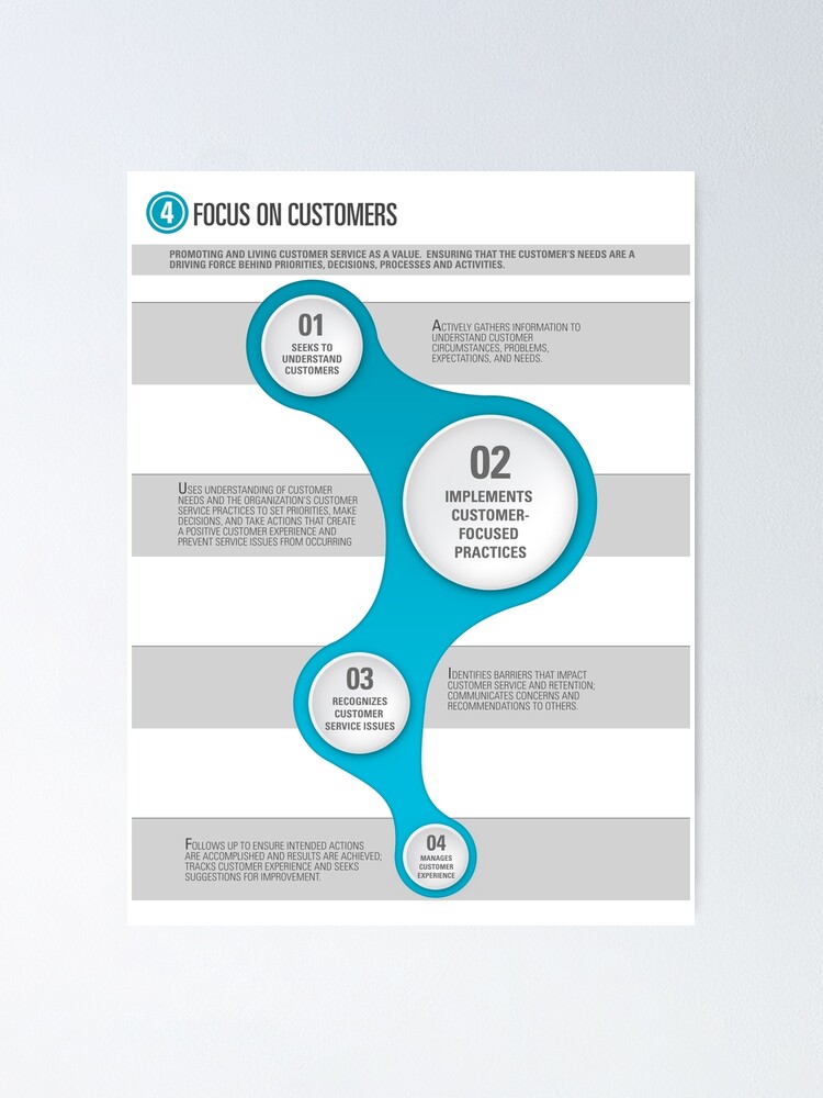 Alternate view of Customer Service Poster