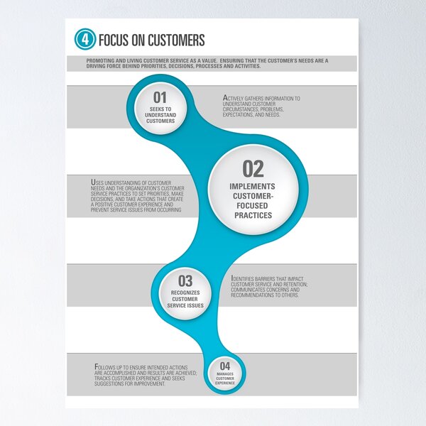 Customer Service Poster