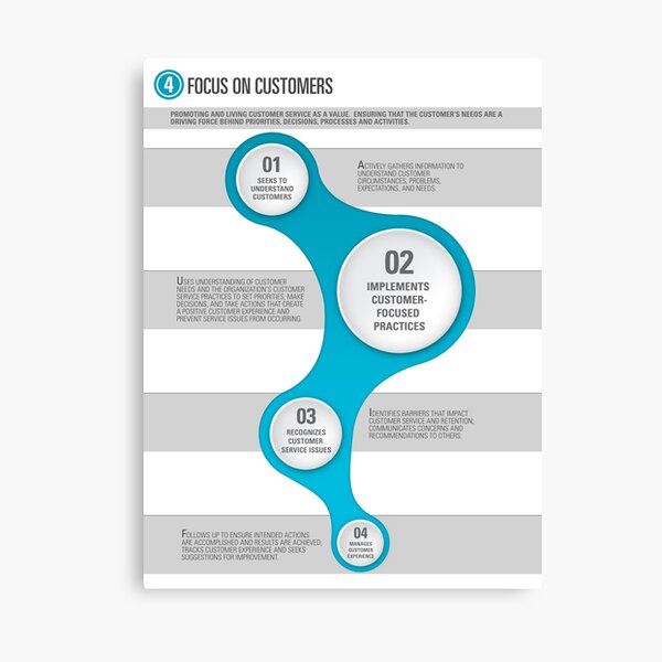 Customer Service Canvas Print