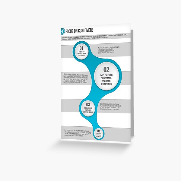Customer Service Greeting Card