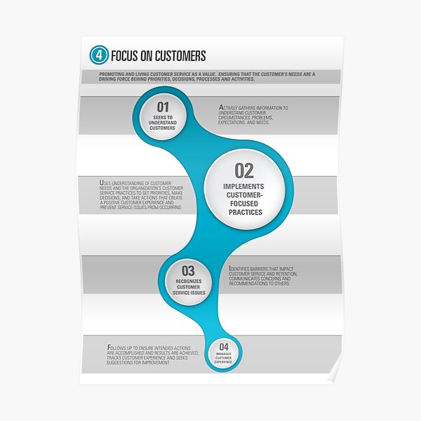 Customer Service Poster