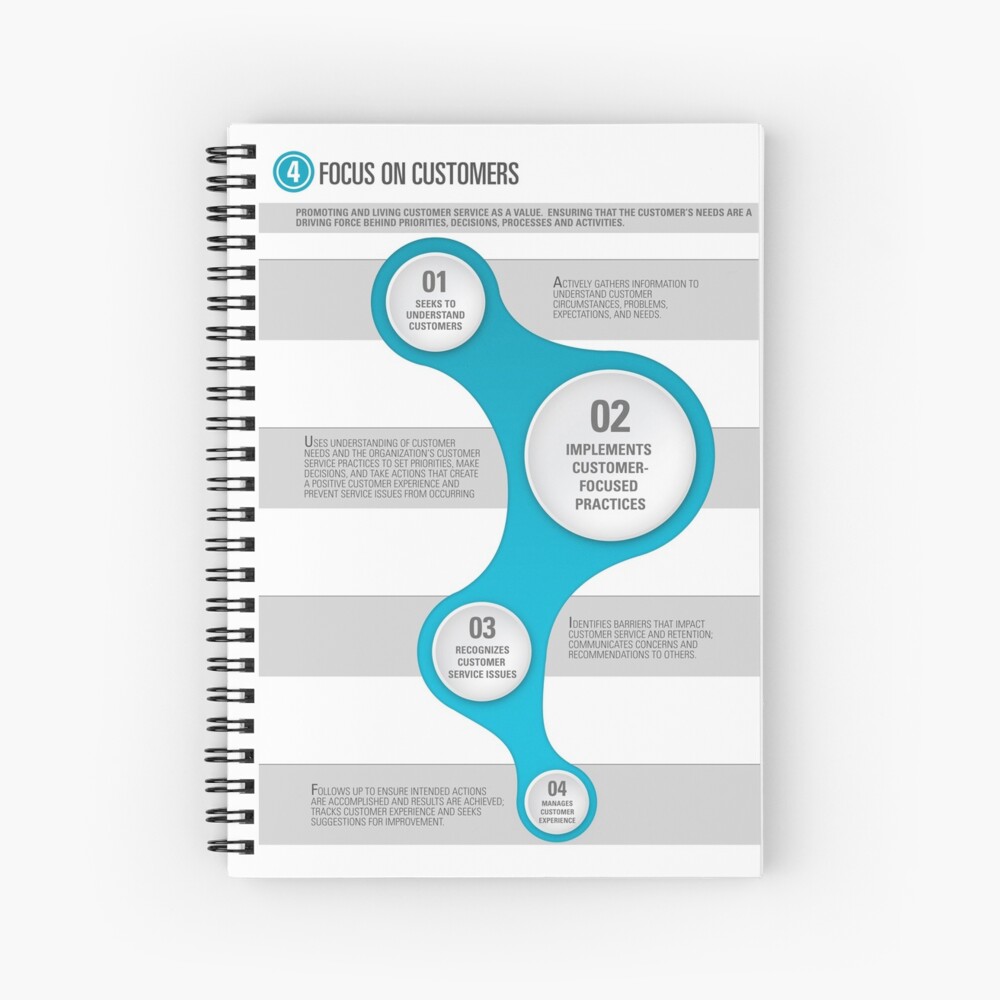 Item preview, Spiral Notebook designed and sold by cdavenport4.