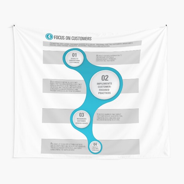 Customer Service Tapestry