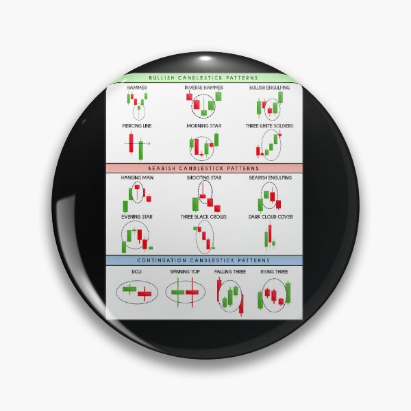 Item preview, Technical-Analysis-Candlestick-Patterns-Chart designed and sold by baggshamire.