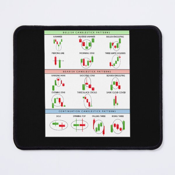 Item preview, Technical-Analysis-Candlestick-Patterns-Chart designed and sold by baggshamire.