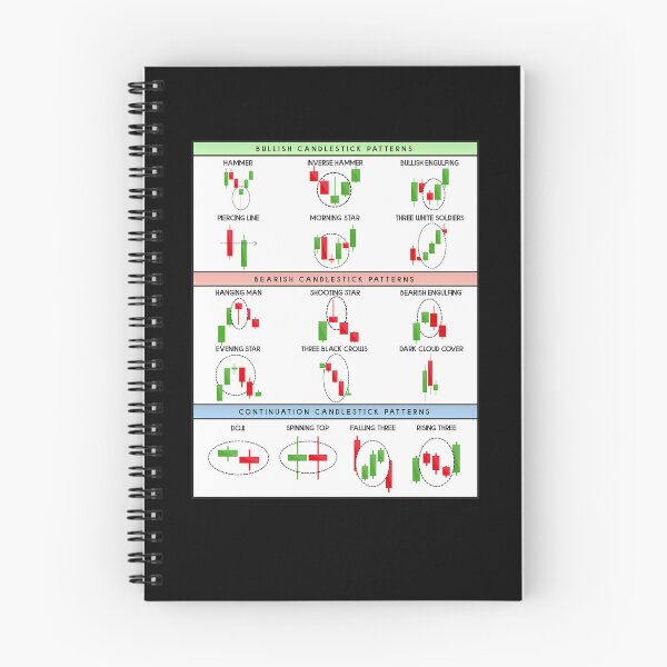 Item preview, Technical-Analysis-Candlestick-Patterns-Chart designed and sold by baggshamire.