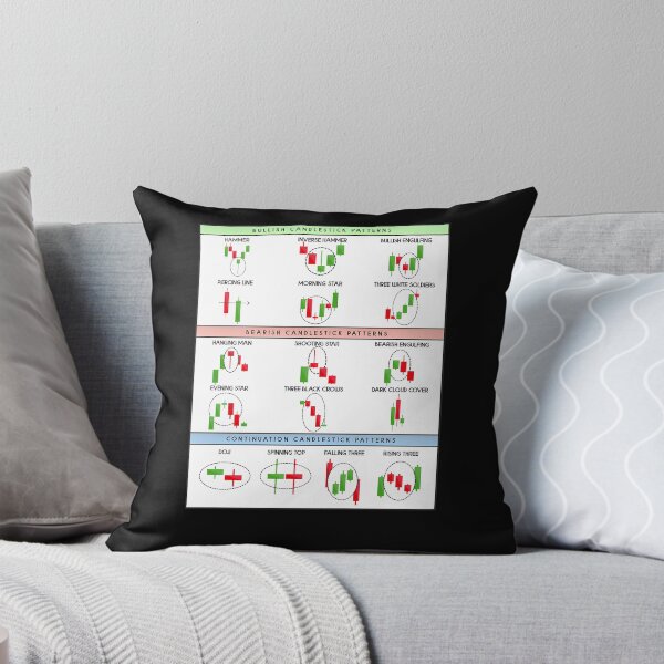 Item preview, Technical-Analysis-Candlestick-Patterns-Chart designed and sold by baggshamire.
