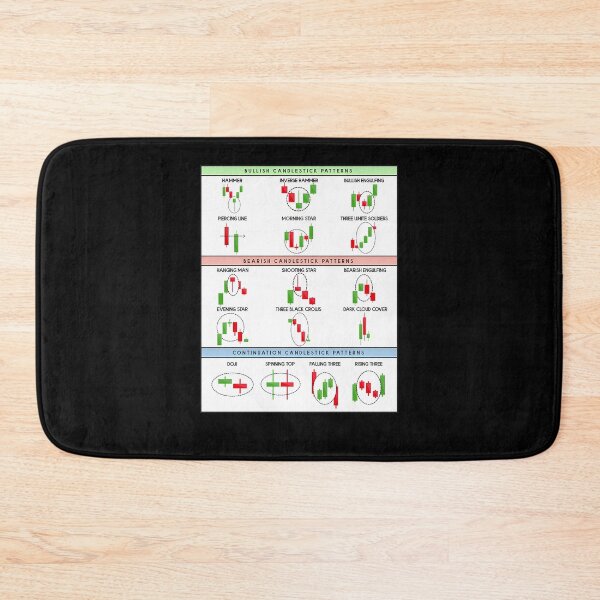 Item preview, Technical-Analysis-Candlestick-Patterns-Chart designed and sold by baggshamire.