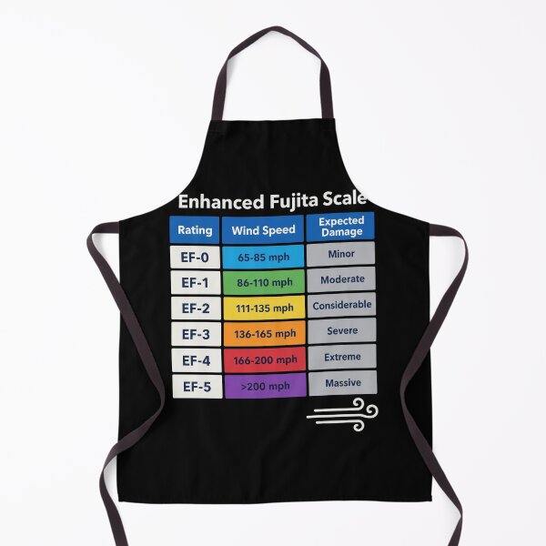 Item preview, Enhanced Fujita Scale designed and sold by Rositahicks.