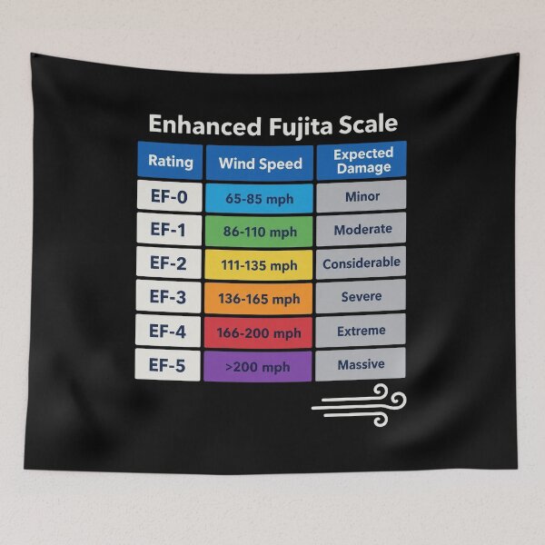 Item preview, Enhanced Fujita Scale designed and sold by Rositahicks.