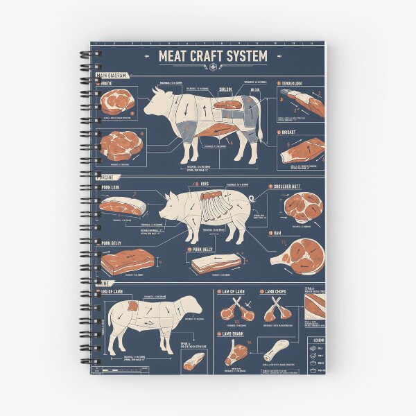 Item preview, Meat Craft System Blueprint - Butcher Beef Pork Lamb Cuts Guide designed and sold by MyHappyArtShop.