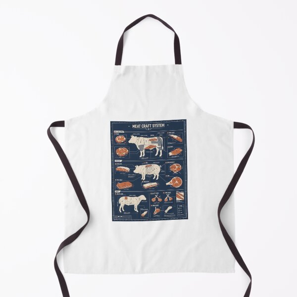 Item preview, Meat Craft System Blueprint - Butcher Beef Pork Lamb Cuts Guide designed and sold by MyHappyArtShop.