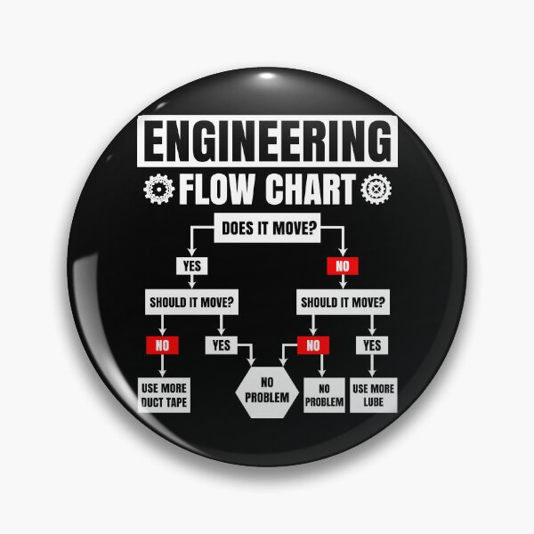 Item preview, Engineering Flow Chart Engineer Mechanic Funny Fathers Day Gift designed and sold by ScienceCorner.