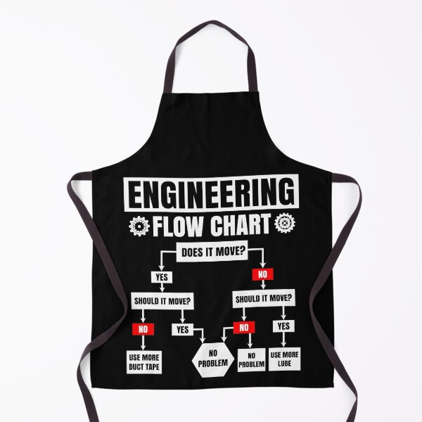Item preview, Engineering Flow Chart Engineer Mechanic Funny Fathers Day Gift designed and sold by ScienceCorner.