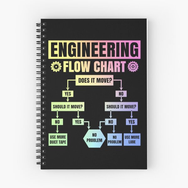 Item preview, Engineering Flow Chart Engineer Mechanic Funny Fathers Day Gift designed and sold by ScienceCorner.